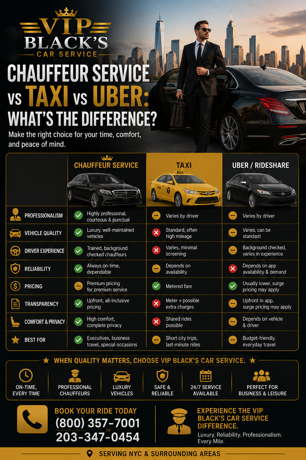 Chauffeur Service vs Taxi vs Uber